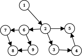 dom-tree1